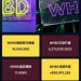 WHBD是詐騙嗎❓ WHBD是詐騙,WHBD遭165多次通報為詐騙平台 投資者請立即避開❗️