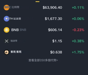 用積蓄換來的清醒：離開「虛假（幣安）交易所」平台後，我的財務重生之路