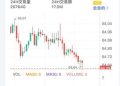 從日賺萬元到帳號被凍結：我在「MDEX」平台經歷的雲過天晴與暴風雨