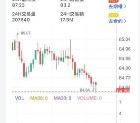 從日賺萬元到帳號被凍結：我在「MDEX」平台經歷的雲過天晴與暴風雨
