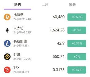 清醒告白：我如何用程式邏輯看破「Tqhhyf」的後台貓膩