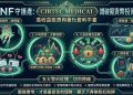 法源依據大公開：面對「Cirtec Medical」等平台，台灣現行法規有哪些制裁手段？
