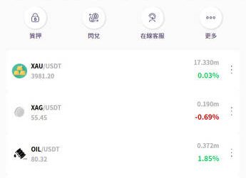 被高獲利沖昏頭的代價：我把準備買房的頭期款丟進了「Rain」