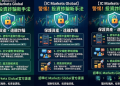 渴望超車的心態，如何成為「IC Markets Global」平台最好的割韭菜工具？