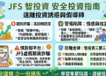 別被靜態收益騙了！我在「FS智投資」平台當了三個月會員的真實數據