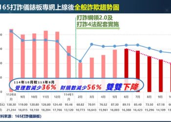 醒悟後的反思：離開「Gold Fun」平台後，我花了一年時間重建財務與生活