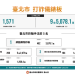 10秒自我檢測:你正身處「Tradestation」平台的風險風暴中心嗎?