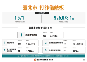 圈圈效應：「Lamtoken」平台如何利用意見領袖建立牢不可破的防護網