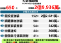 【受害者自白】我如何被朋友拉進「Mento」,又如何在虧損後失去了友情